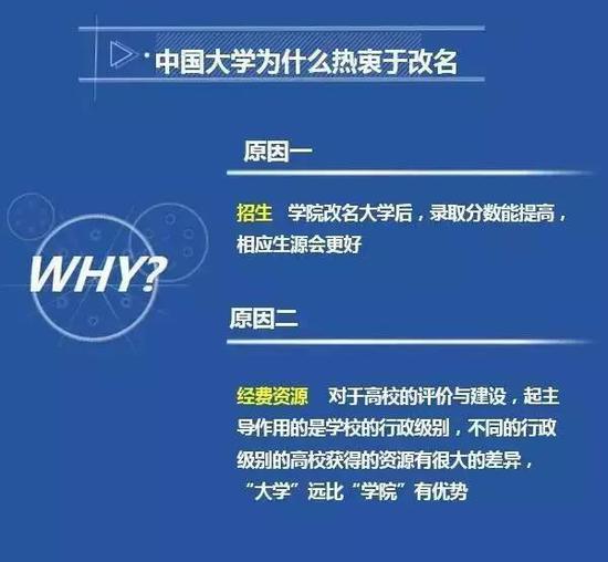教育部：將嚴格審批“學院”更名“大學”