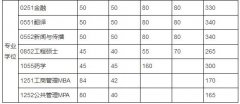 電子科技大學(xué)2018年MBA全國碩士研究生招生考試初試成績基本要求