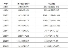 　2019考研國家線什么時間公布？
