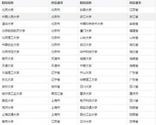 MBA調(diào)劑想成功，你需弄懂這些事兒