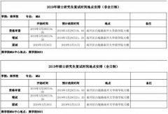南開(kāi)大學(xué)2019年MBA復(fù)試通知