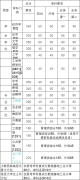 中國農業(yè)大學2019年復試通知