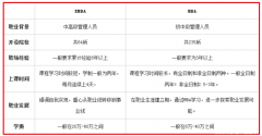 EMBA如何調(diào)劑？與MBA有何不同？