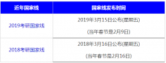 64調(diào)劑網(wǎng)：2020考研34所高校自劃線預(yù)計4月7日發(fā)布！