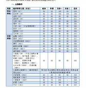 同濟(jì)大學(xué)2020年復(fù)試分?jǐn)?shù)線(xiàn)