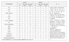 2020年研究生國家線公布！