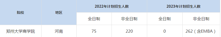 22-23年鄭州大學MBA招生人數(shù)匯總一覽表