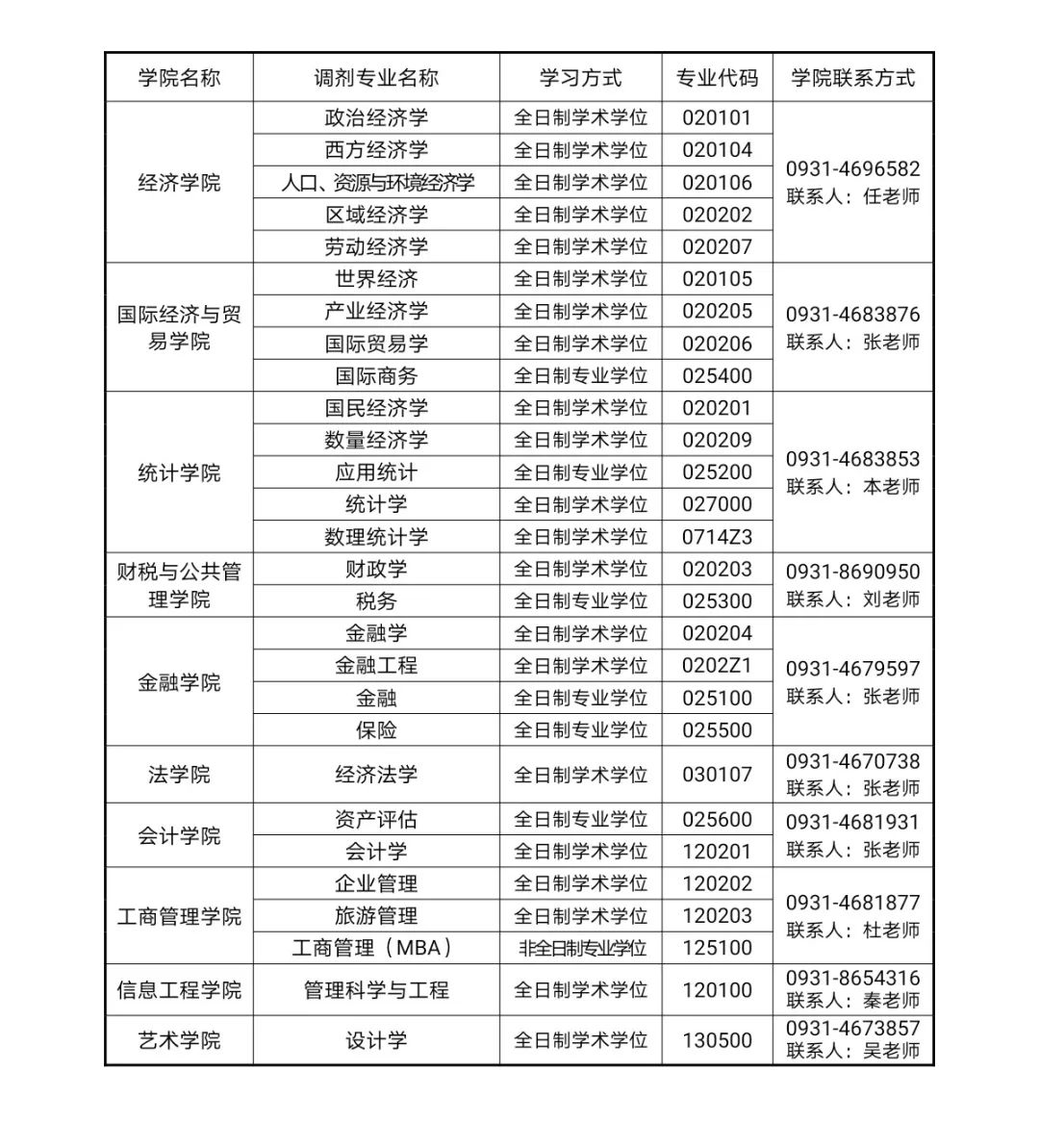 參考22年蘭州財經(jīng)大學碩士研究生調(diào)劑公告