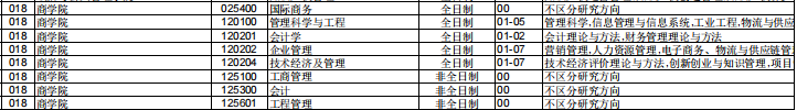 參考22年青島大學碩士研究生調(diào)劑公告