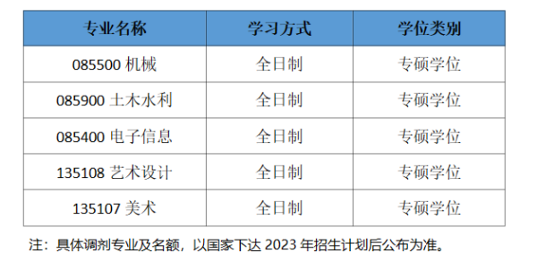 2023年西京學院碩士研究生招生預調劑通知