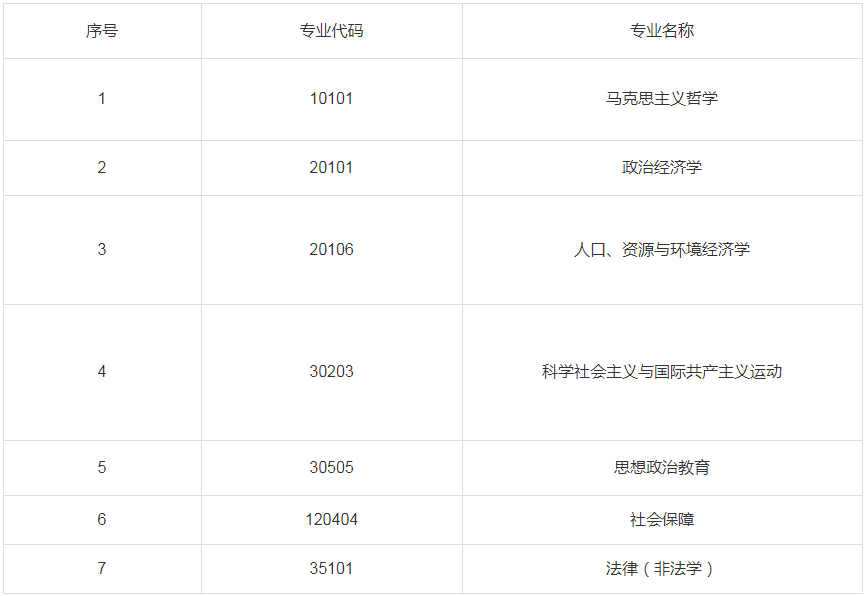 2023年中共重慶市委黨校碩士研究生調劑公告