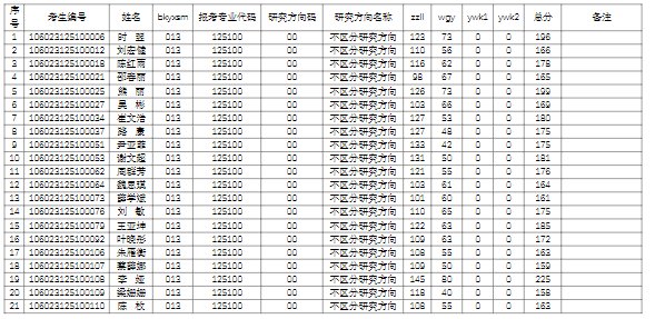 2023年廣西師范大學(xué)MBA專業(yè)進入復(fù)試考生名單公示（第一志愿）