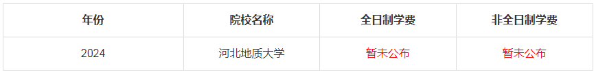 2024年河北地質大學MBA學費是多少錢