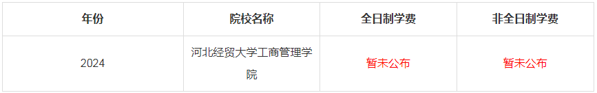 2024年河北經(jīng)貿大學工商管理學院MBA學費是多少錢