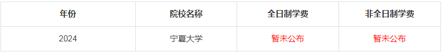 2024年寧夏大學MBA學費是多少錢