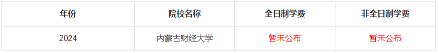 2024年內蒙古財經大學MBA學費是多少錢