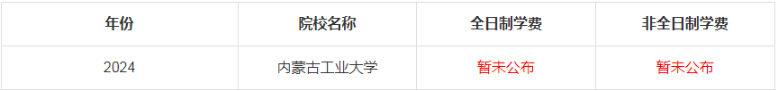 2024年內蒙古工業(yè)大學MBA學費是多少錢