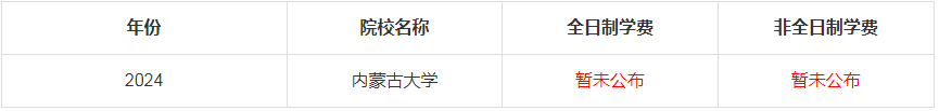 2024年內蒙古大學MBA學費是多少錢