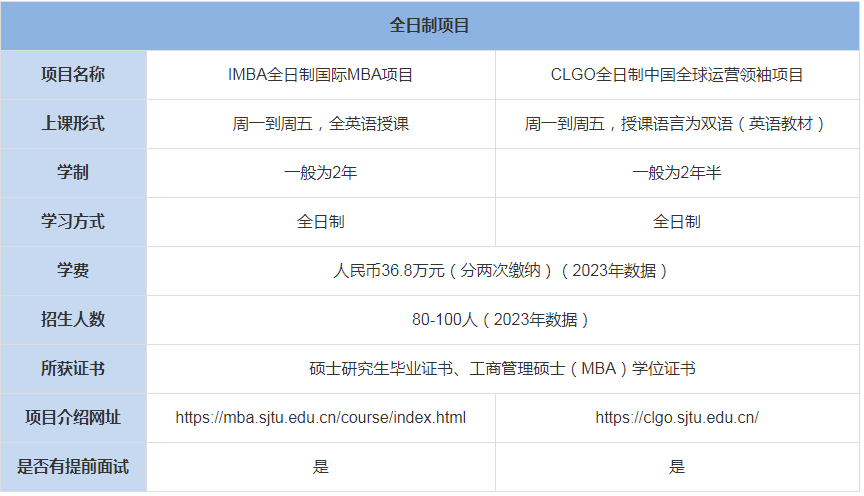 上海交通大學(xué)安泰經(jīng)管學(xué)院MBA上課形式-學(xué)費(fèi)、學(xué)制