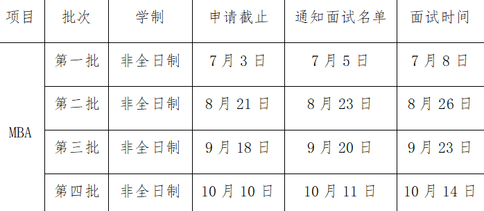 2024年廣州大學(xué)工商管理碩士(MBA)第二批提前面試申請中！