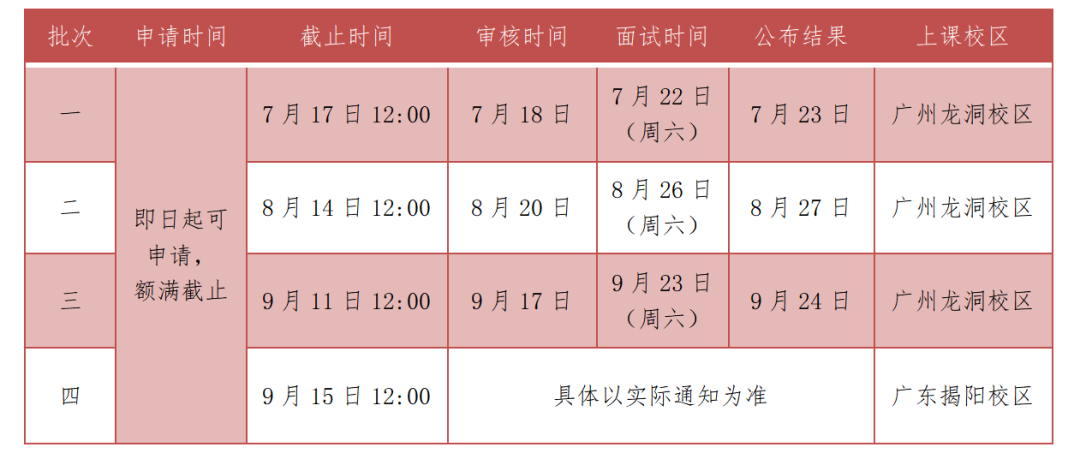 2024年廣東工業(yè)大學(xué)MBA第三批提前面試即將截止！