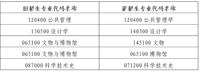 2024年北京科技大學碩士招生章程