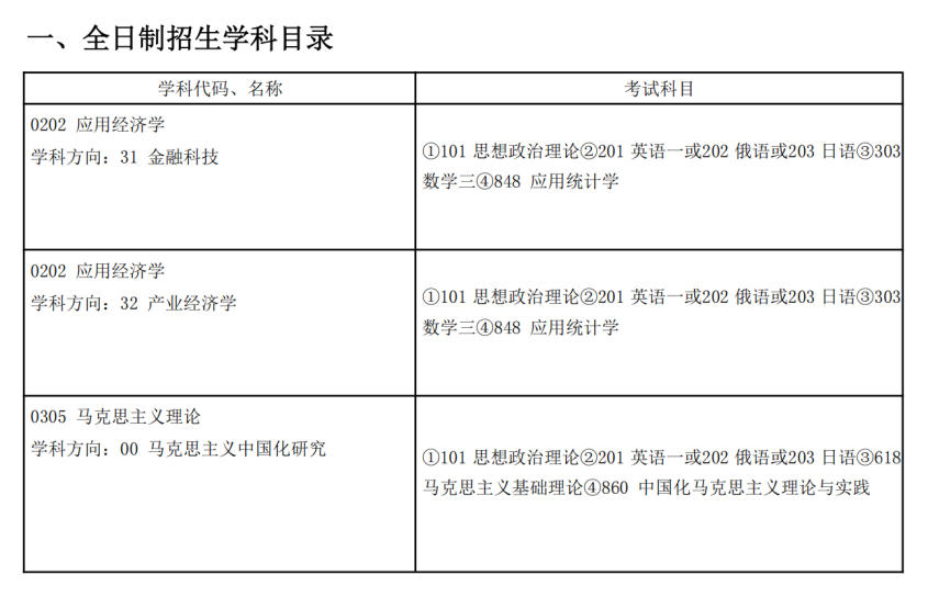 2024年哈爾濱工業(yè)大學（深圳）碩士研究生招生學科目錄