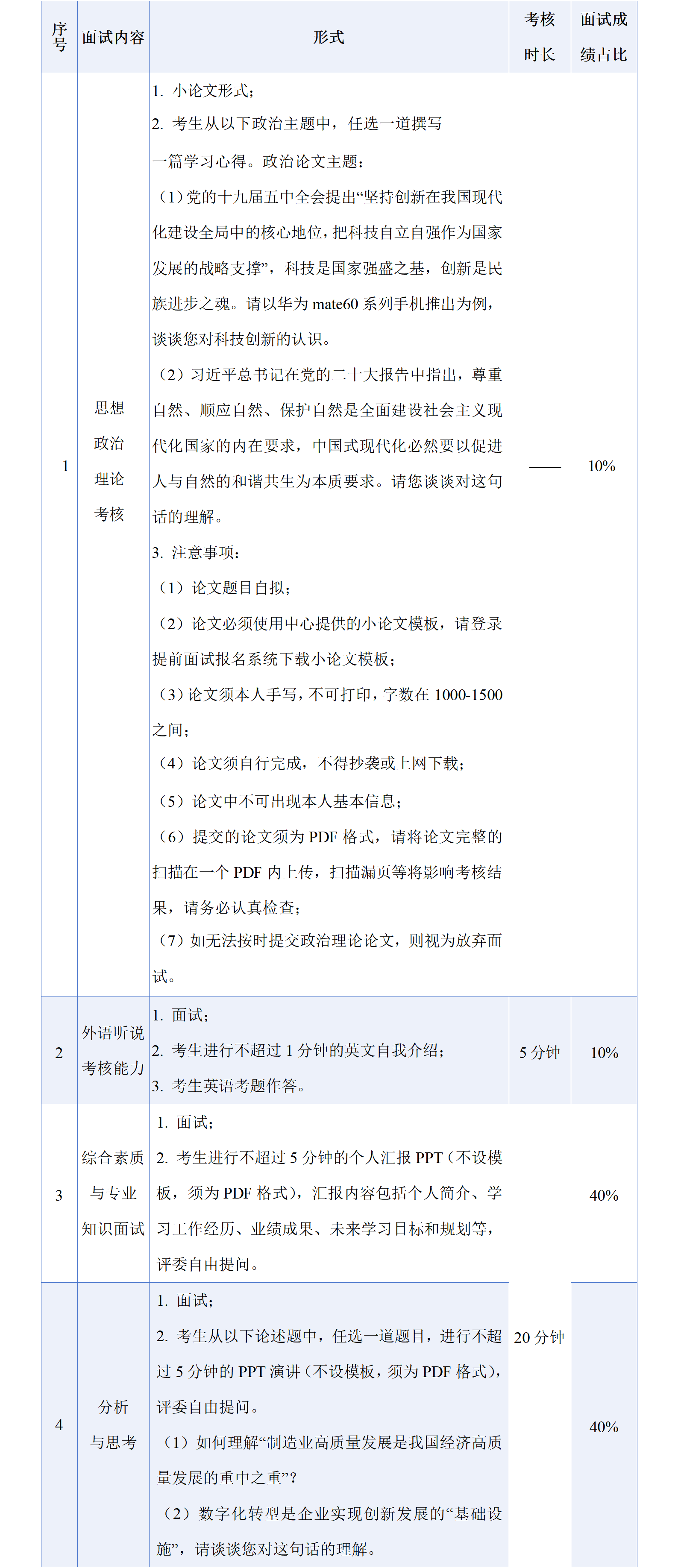 2024華南理工大學工商管理學院MBA第三批提前面試考生須知