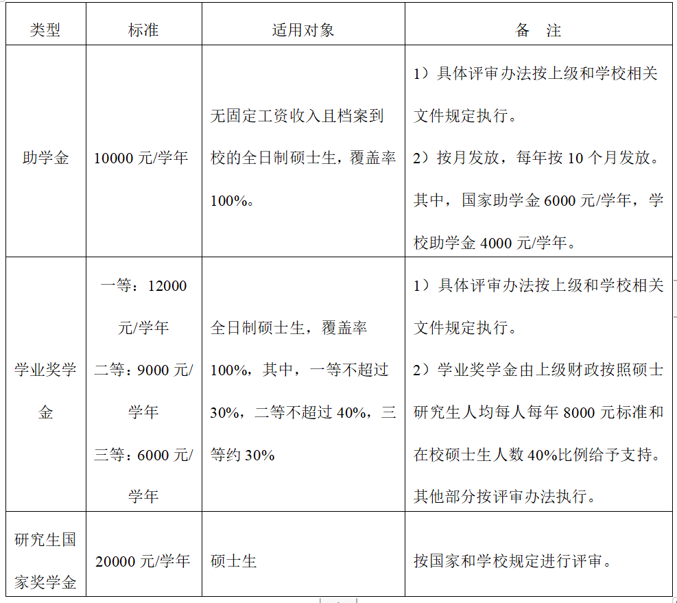 2024年廣東海洋大學(xué)碩士研究生招生簡章