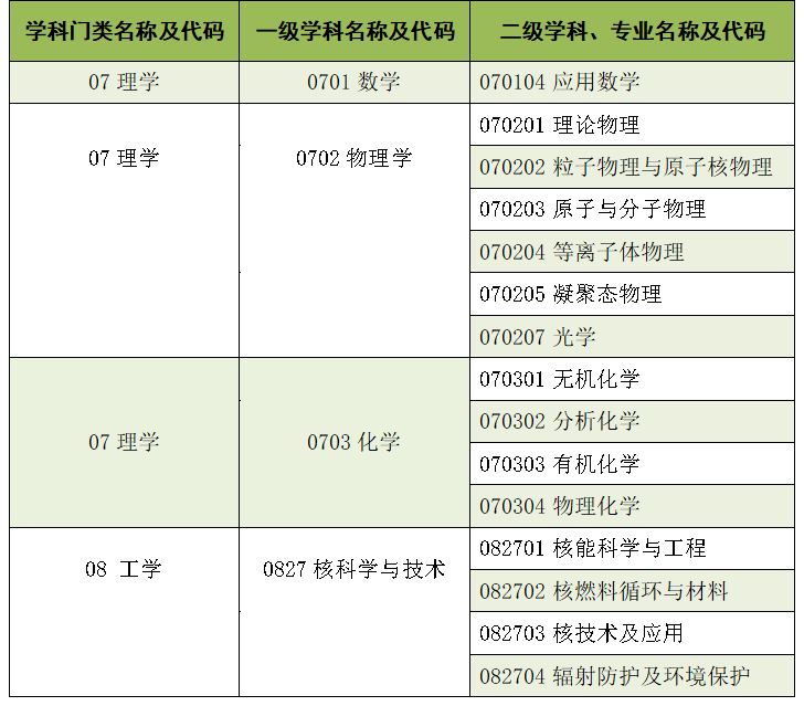 2024年中國原子能科學研究院碩士研究生招生啟動