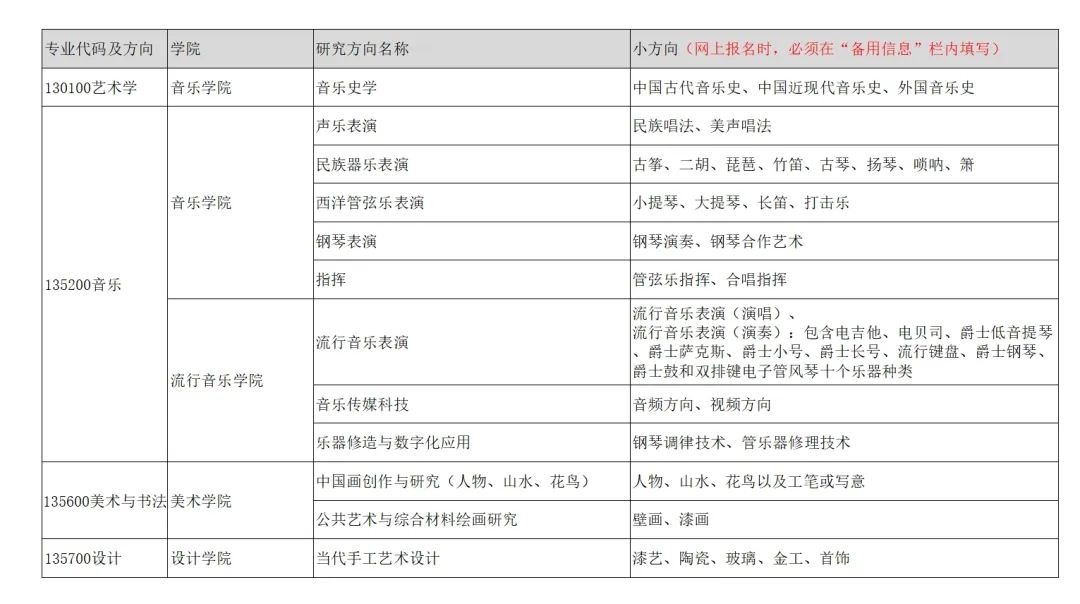 2024年南京藝術學院招收攻讀碩士學位研究生簡章