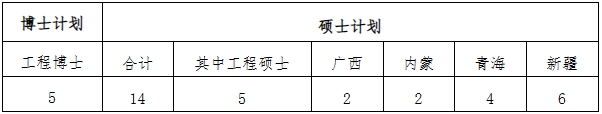 三峽大學2024年少數(shù)民族高層次骨干人才計劃研究生報名的通知