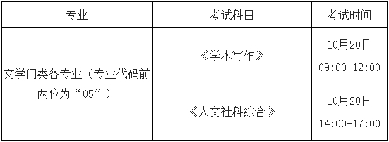 中國傳媒大學2024年第一批博士學位研究生招生考試初試考生須知
