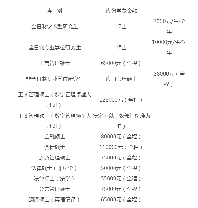 2024年浙江工商大學(xué)碩士研究生招生常見問(wèn)題解答