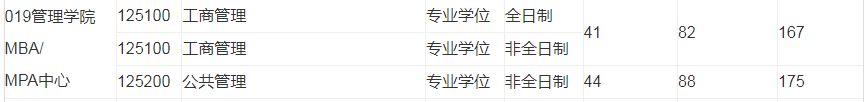 2024年合肥工業(yè)大學(xué)MBA復(fù)試-參考2023年招生考試復(fù)試分數(shù)線