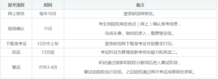 24年廣州大學(xué)MBA上課形式、學(xué)費(fèi)、學(xué)制