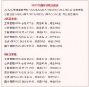 MBA考研復(fù)試準(zhǔn)考證和初試準(zhǔn)考證一樣嗎？