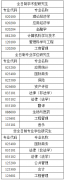 河北經(jīng)貿(mào)大學2022年碩士研究生預(yù)計調(diào)劑信息