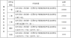 23年廣州大學(xué)MBA接受調(diào)劑嗎？學(xué)費(fèi)多少？
