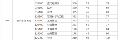 中國地質(zhì)大學(xué)（北京）2022年復(fù)試的初試成績(jī)基本要求