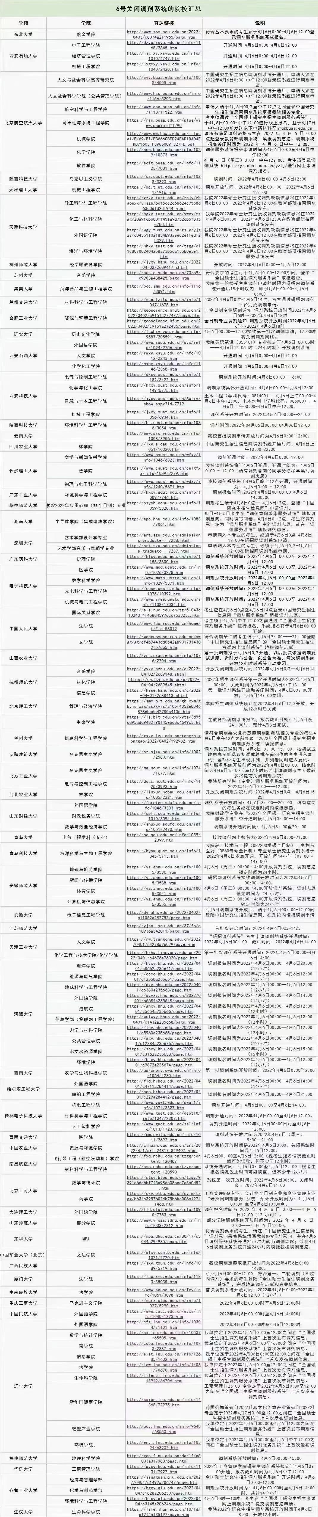 研究生調(diào)劑要穩(wěn)準(zhǔn)快，4月6日百余所院校關(guān)閉調(diào)劑系統(tǒng)
