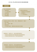上海財經大學23年MBA提前面試指南