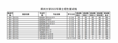 鄭州大學(xué)22年研究生招生復(fù)試分數(shù)線