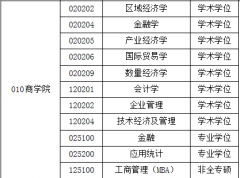 安徽工業(yè)大學22年擬接收碩士研究生調劑公告
