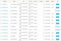 內(nèi)蒙古2022年MBA、MPA、MTA、MEM調(diào)劑匯總