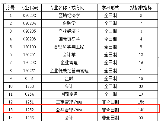湖北工業(yè)大學(xué)MPA2023年接受調(diào)劑！